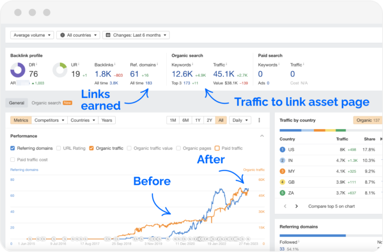 link building assets