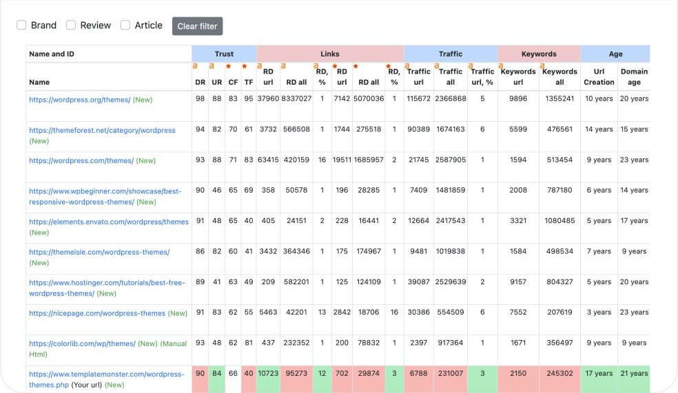 searchanalytics seo tool main dashboard