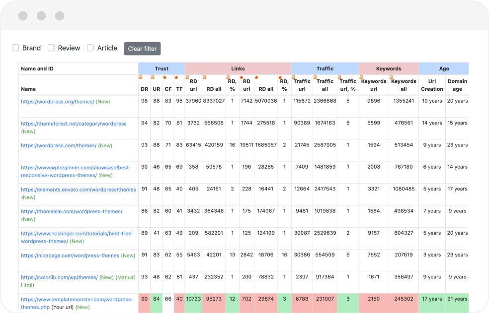 searchanalytics seo tool main dashboard