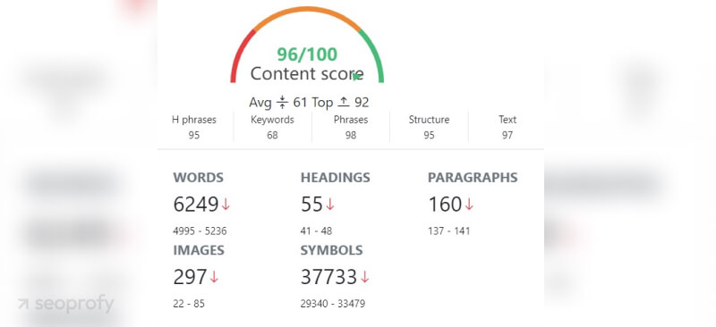 content score searchanalytcs.ai