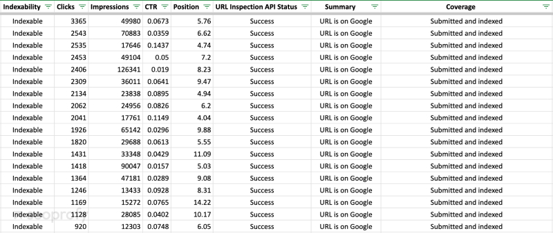 Screaming Frog + Google Search Console API