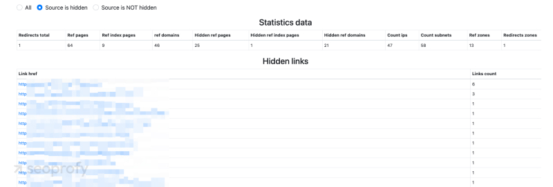 SearchAnalytics Hidden Links