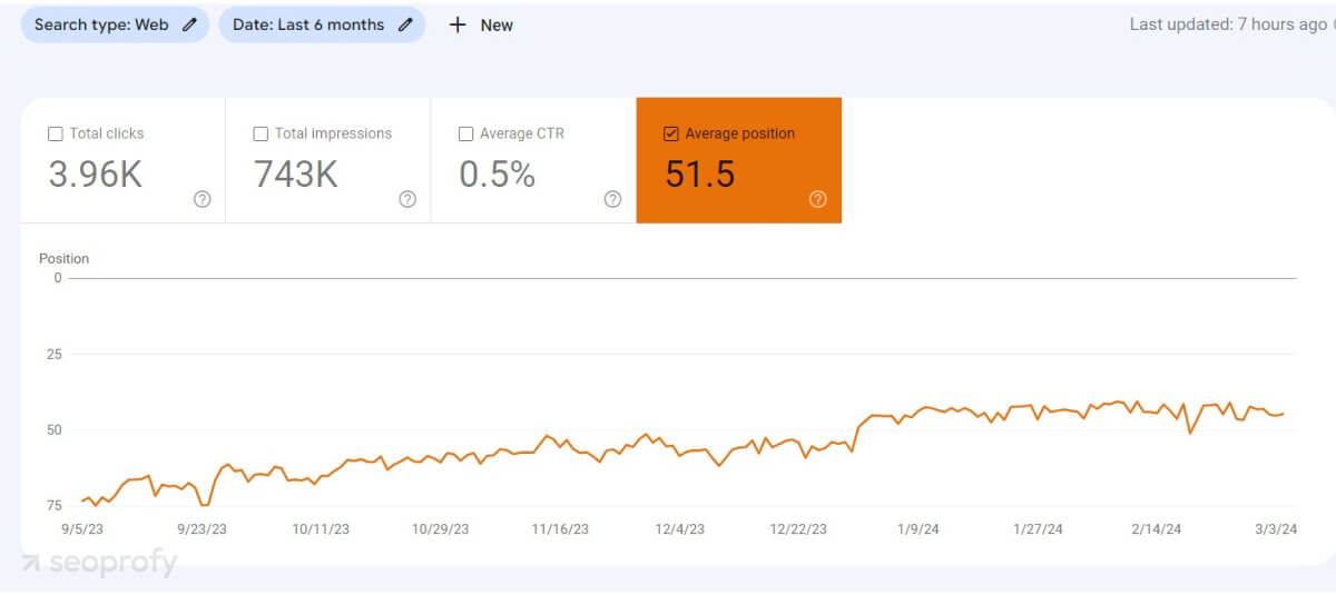 Checking for ranking drops on Google Search Console
