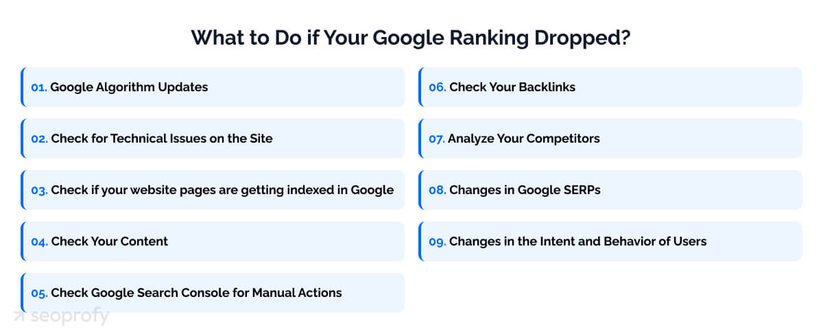 What to Do if Your Google Ranking Dropped