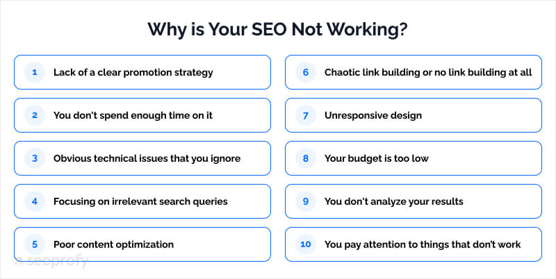 10 Reasons Why SEO Doesn’t Work