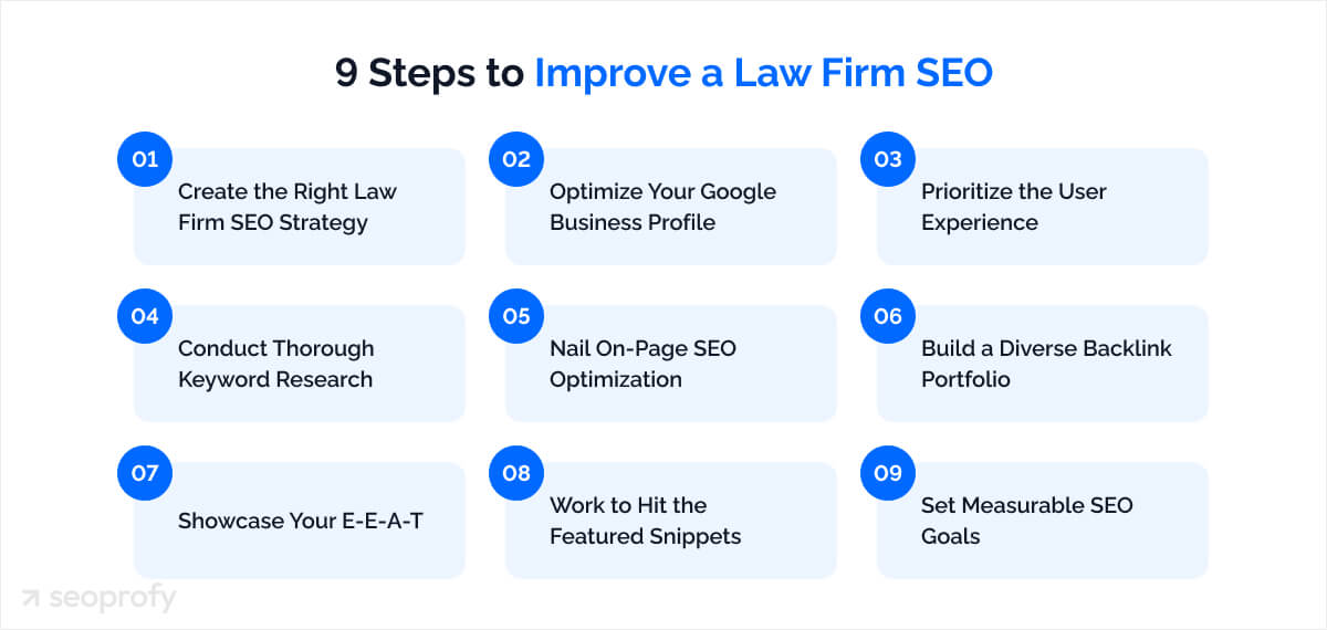 How to Improve Your Law Firm SEO