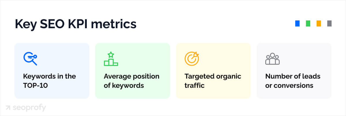 Key SEO KPI metrics