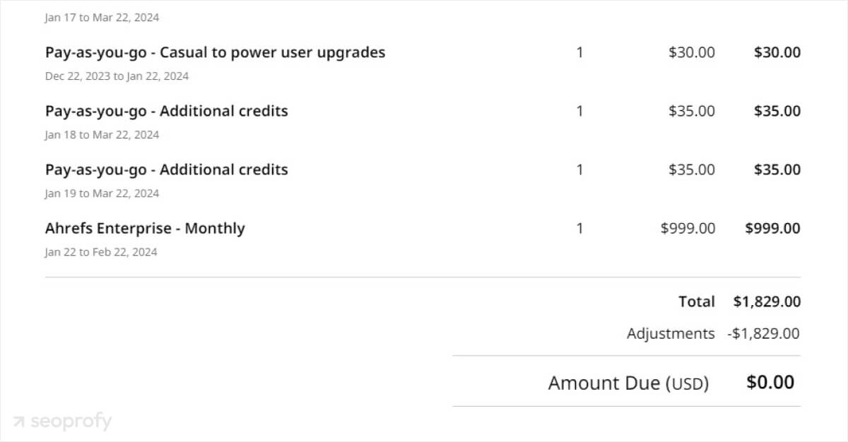 ahrefs cost per month