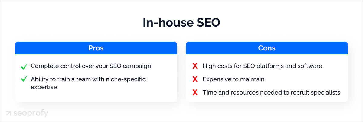 Pros and cons of in-house SEO