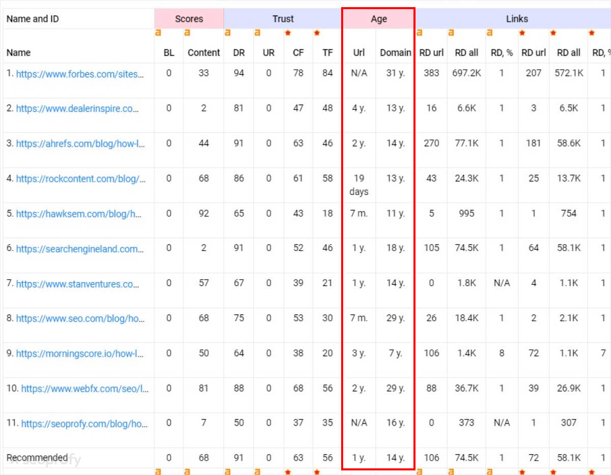 SearchAnalytics Tool domain age