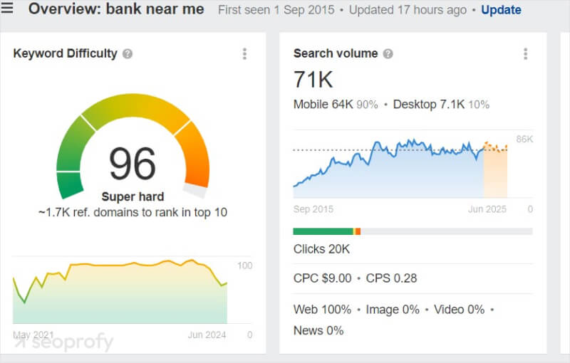 seo for banks local seo