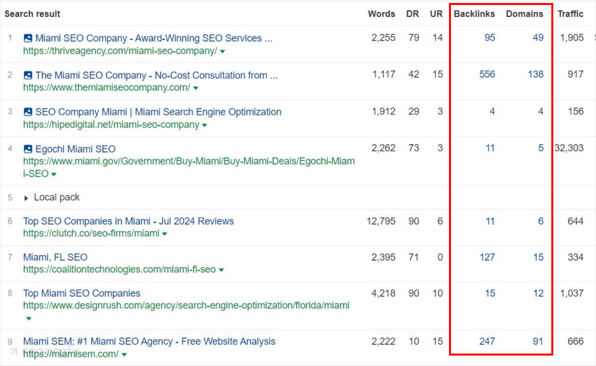 serp overview miami seo company keyword