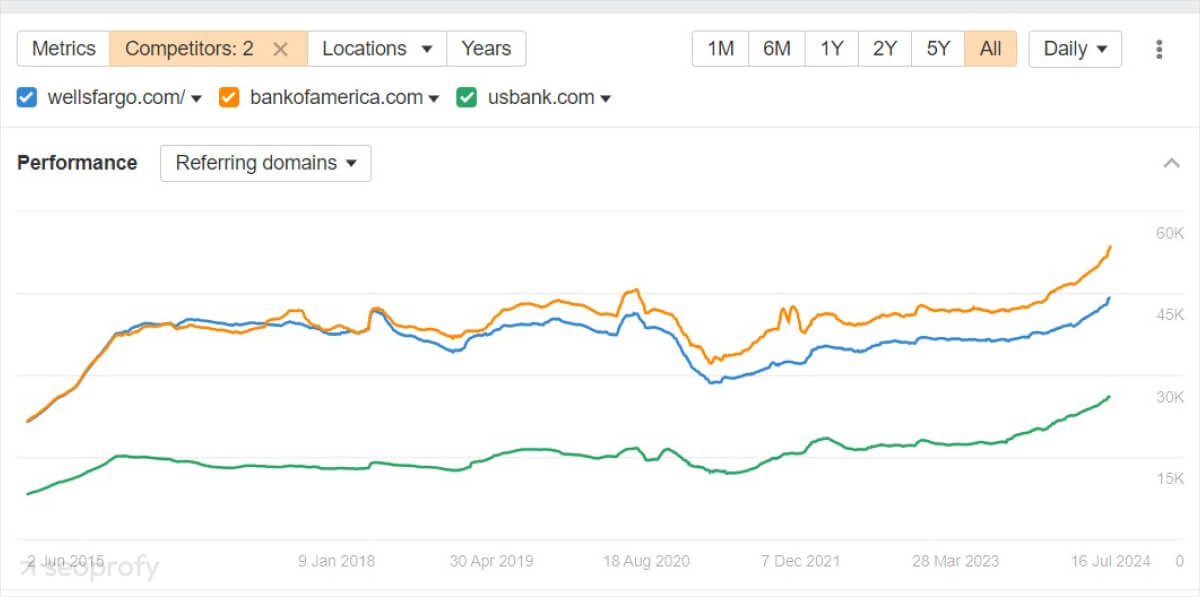 link building