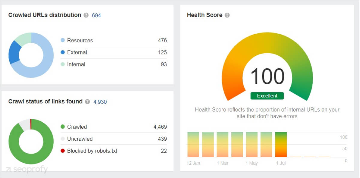 site health score ahrefs