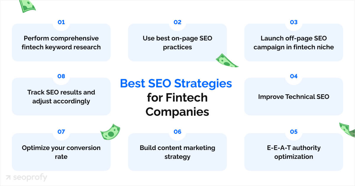 Best SEO Strategies for Fintech Companies