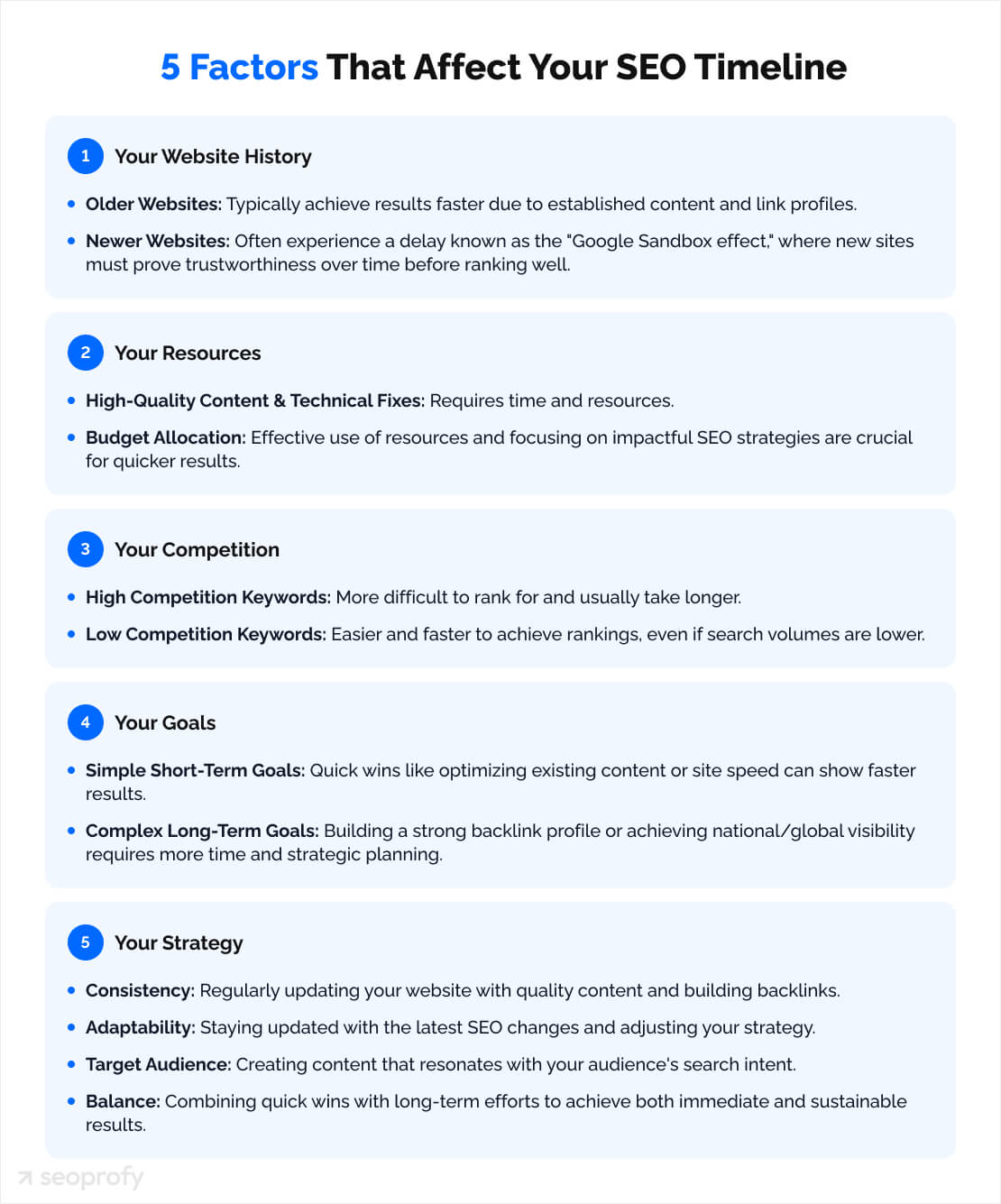 5 factors that affect your SEO timeline