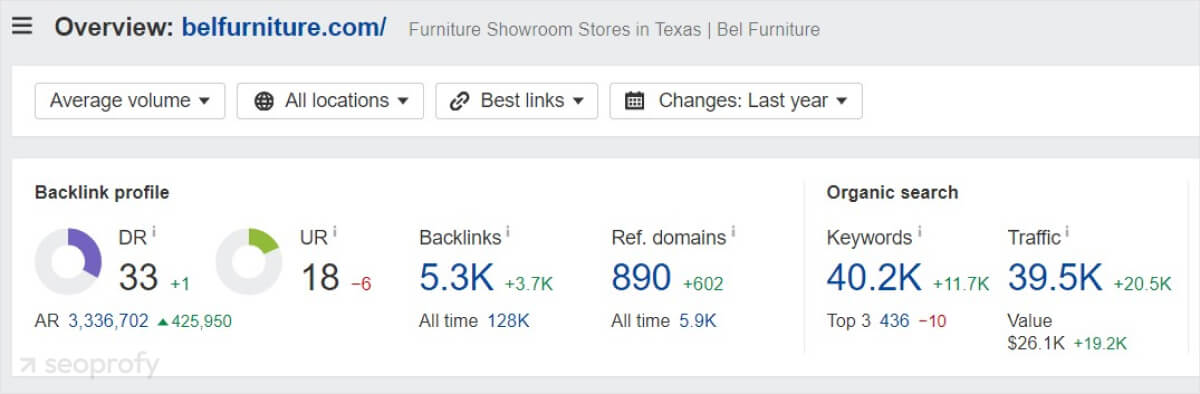 successful SEO campaign for furniture stores