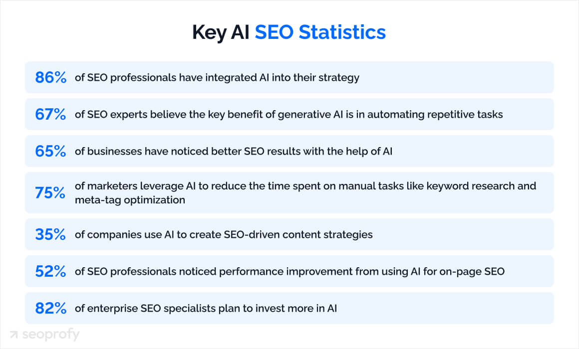 key ai seo stats