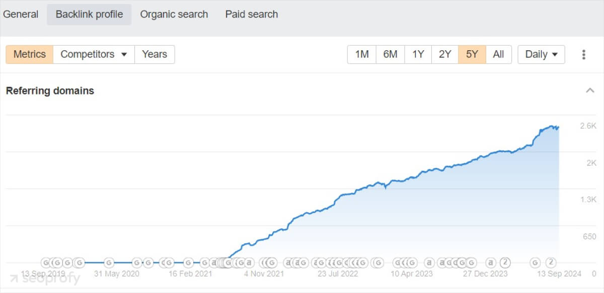 Backlinks