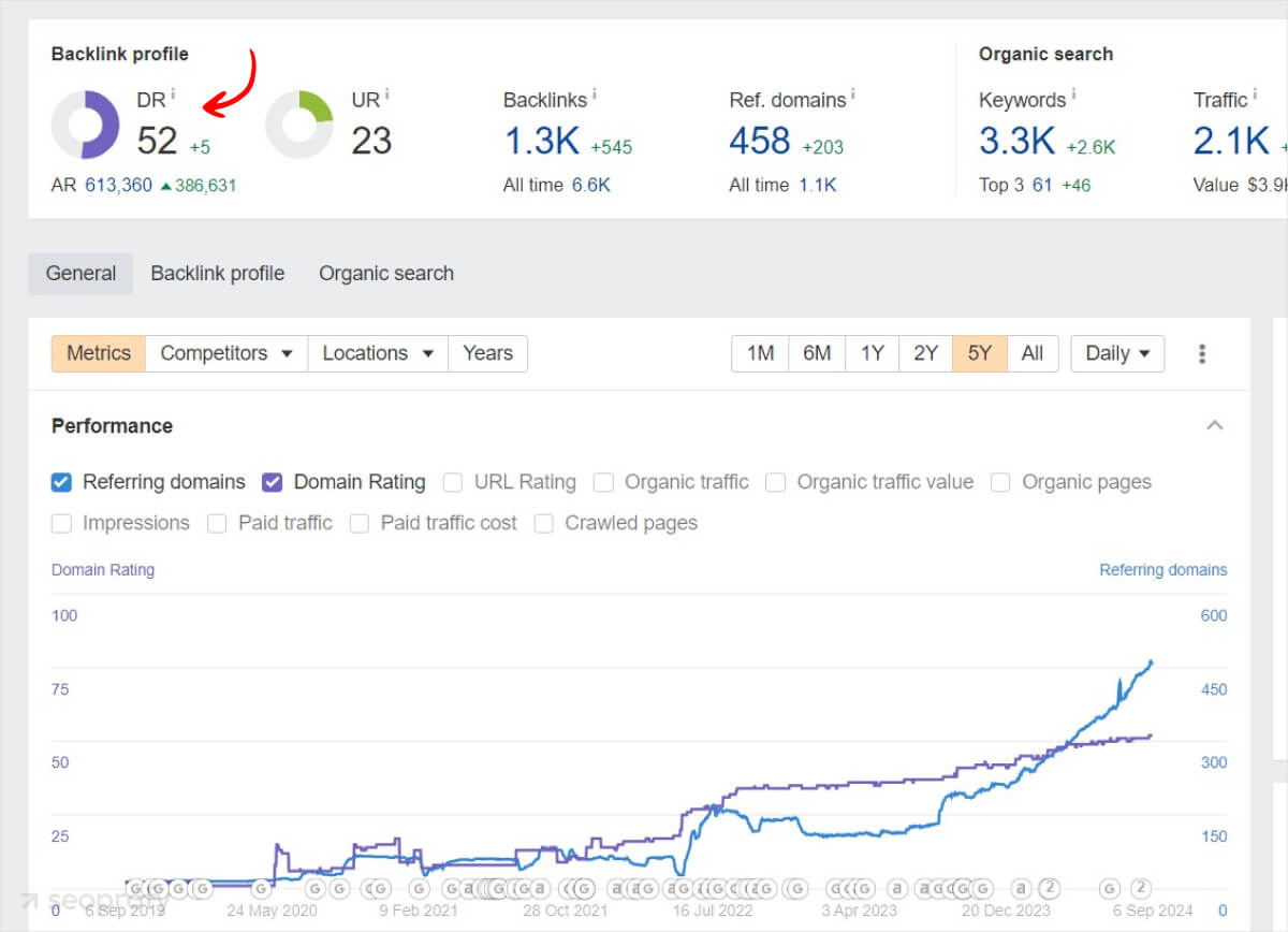 domain rating ahrefs