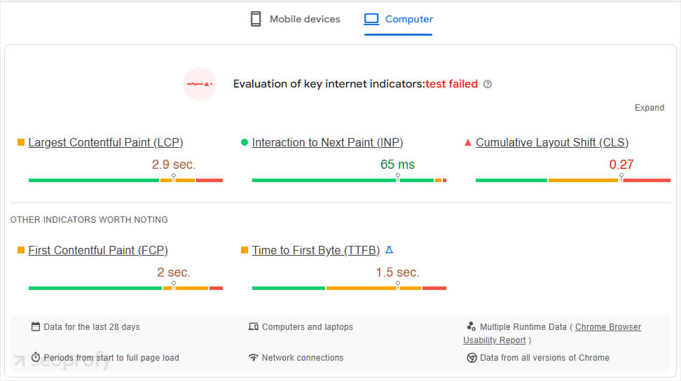 Page speed and core web vitals