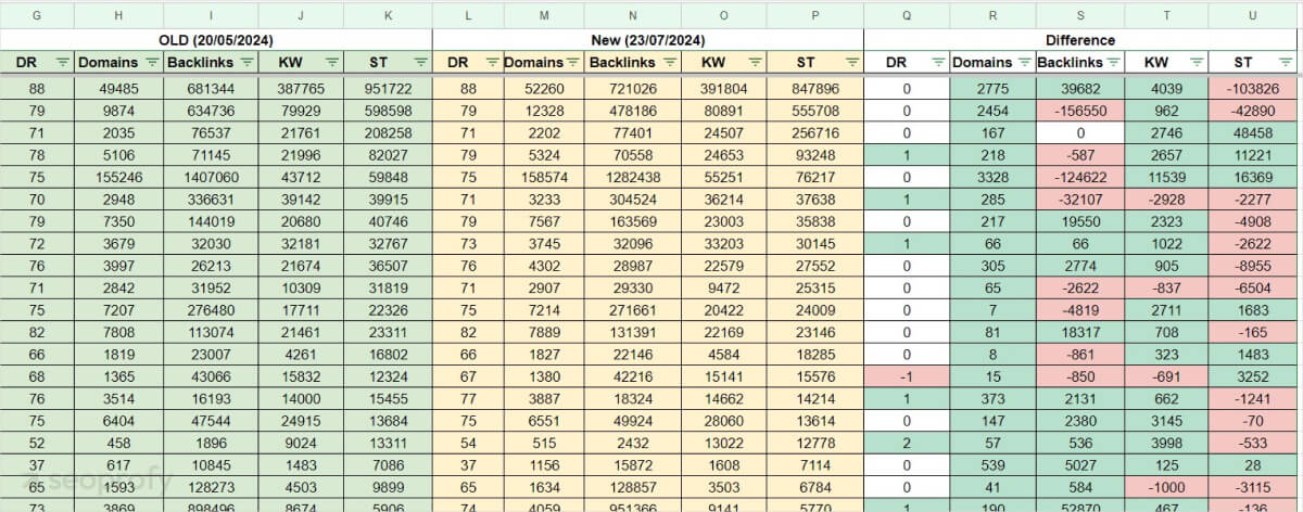 competitors dashboard seoprofy