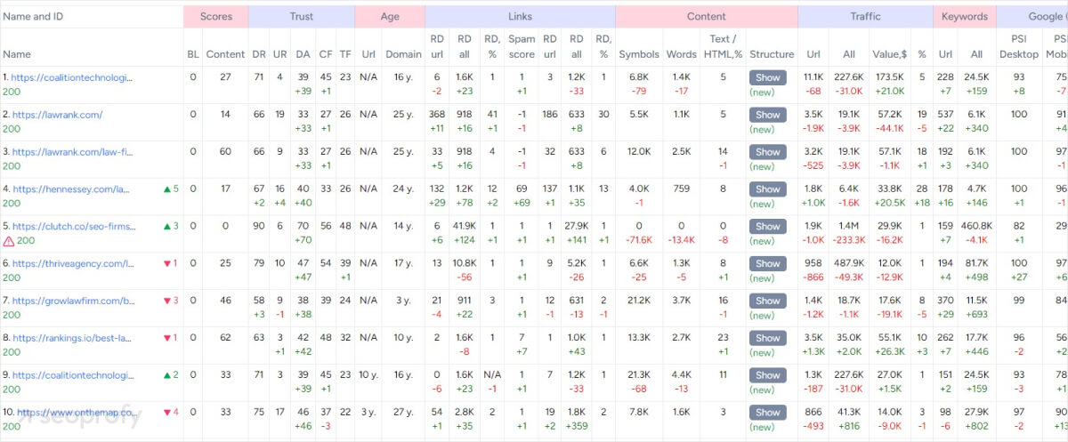 competitor analysis searchanalytics ai