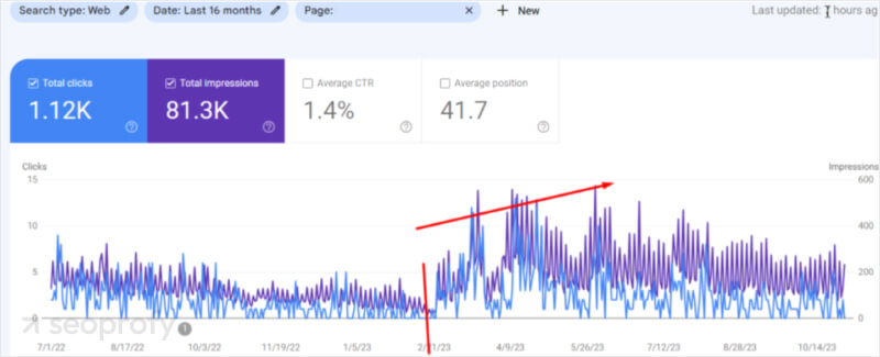 Content performance