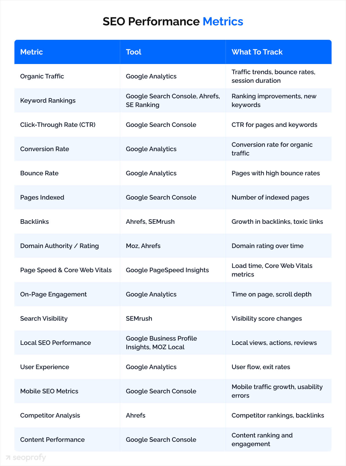 SEO performance metrics