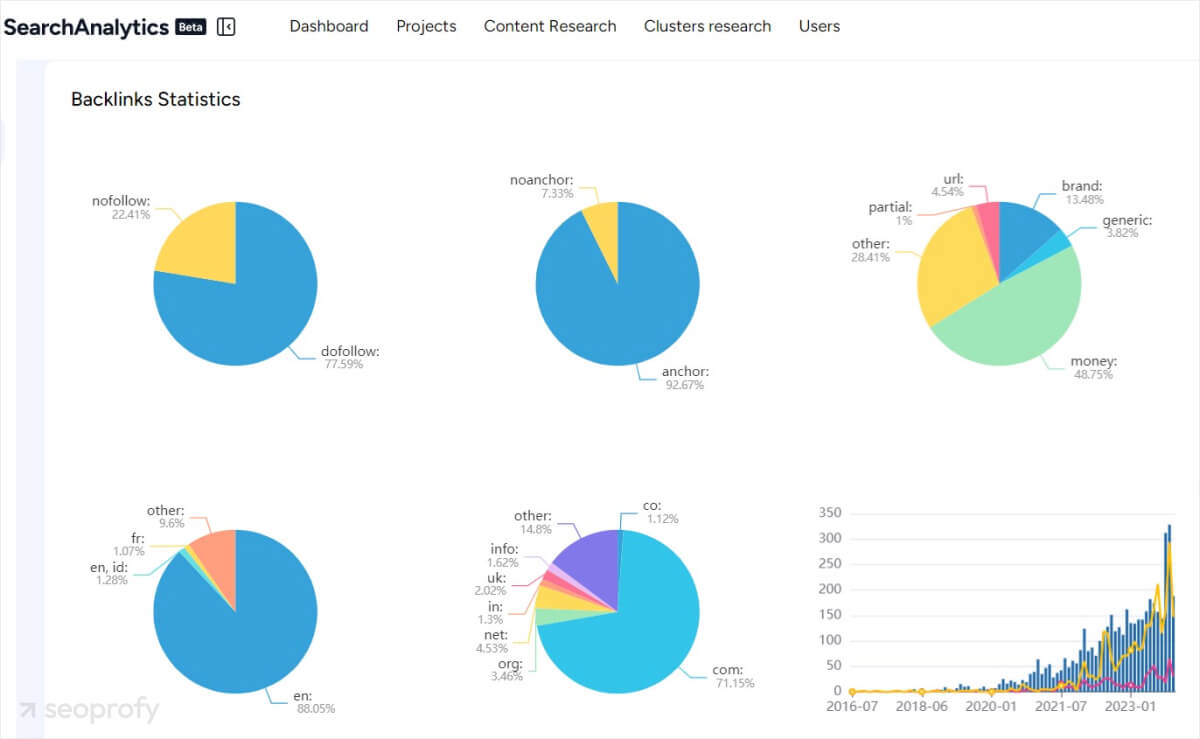 competitor's backlink profile analysis search analytics