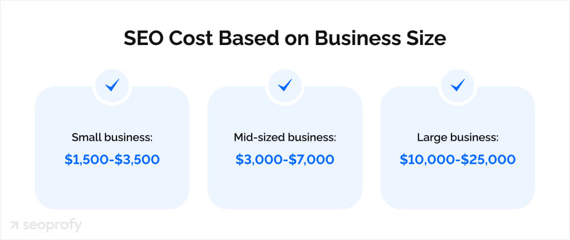 SEO Cost Based on Business Size