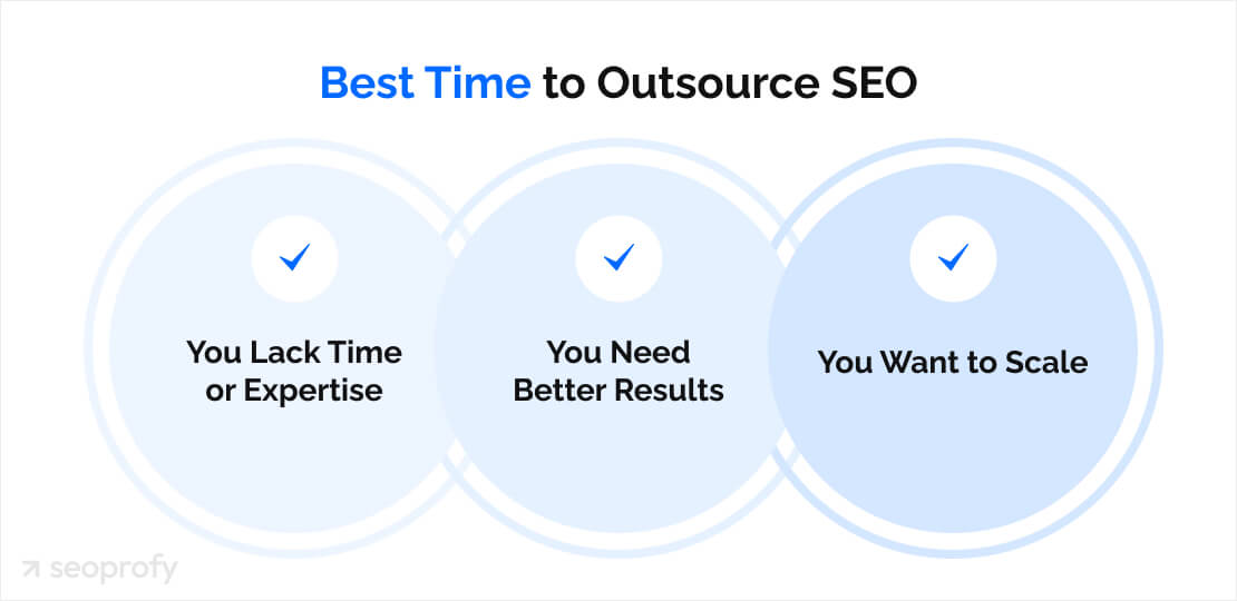 When Should You Outsource SEO