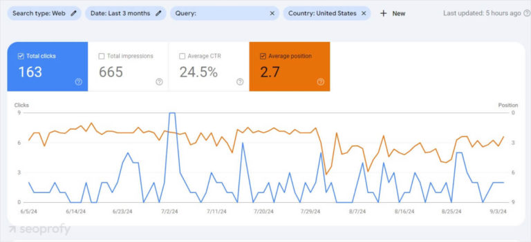 Graph Seo Performance SEO Results: How to Track & Measure SEO Performance Correctly?