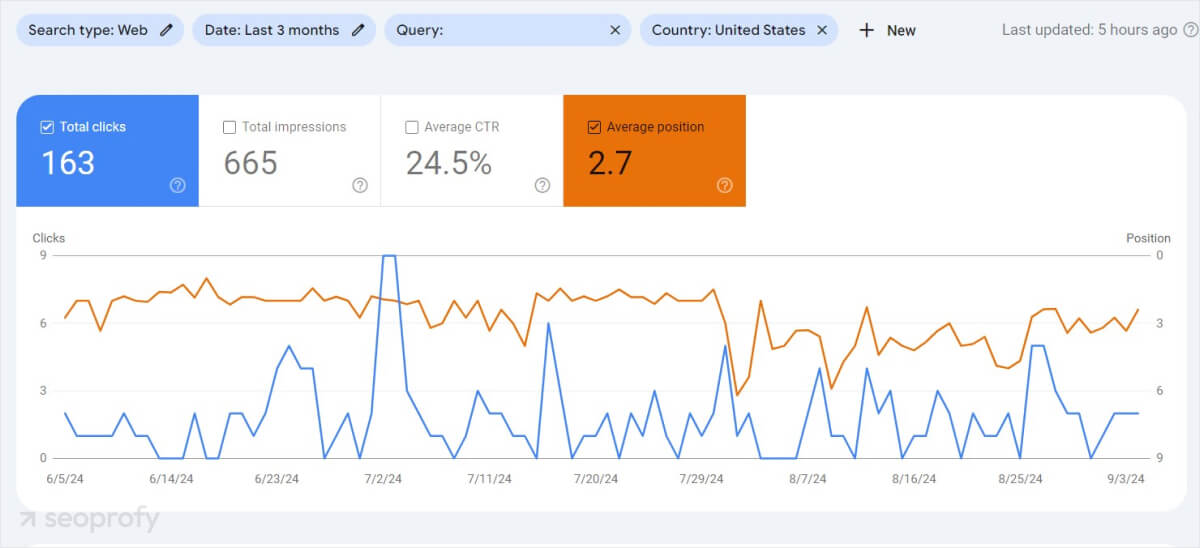 Keyword rankings google search console