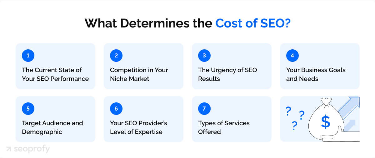 What Determines the Cost of SEO