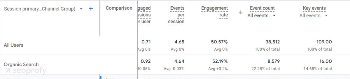 key events google analytics 4