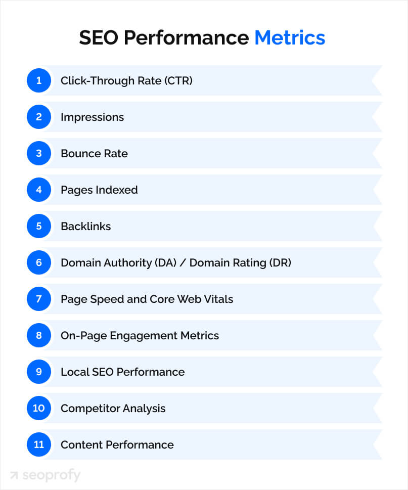 SEO performance metrics