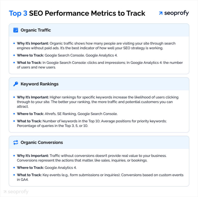 SEO Results: How to Track & Measure SEO Performance Correctly?