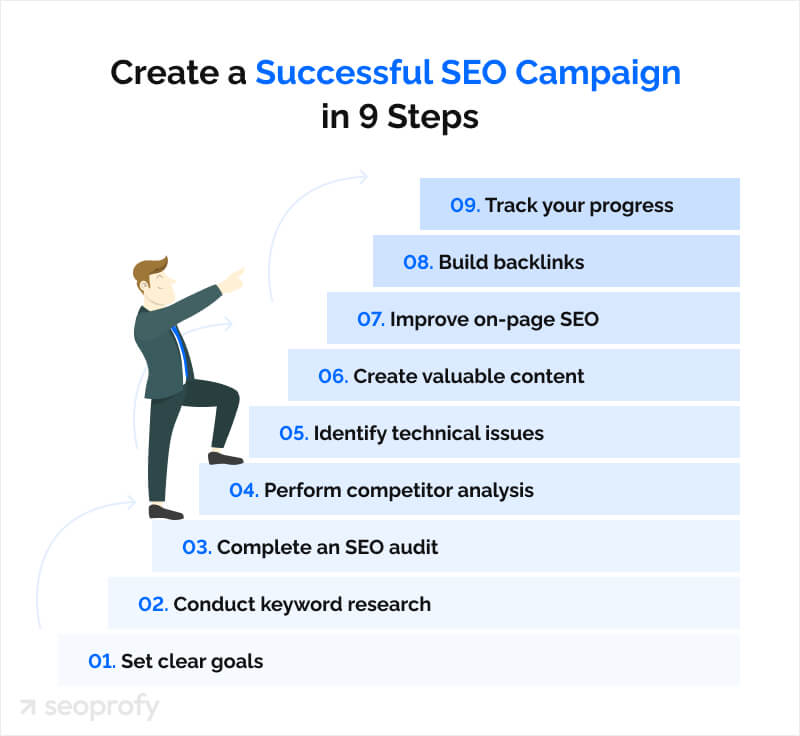 Сreate a Successful SEO Campaign in 9 Steps