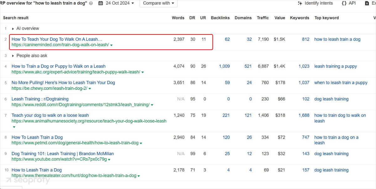 Analyze the SERP for keyword Opportunities