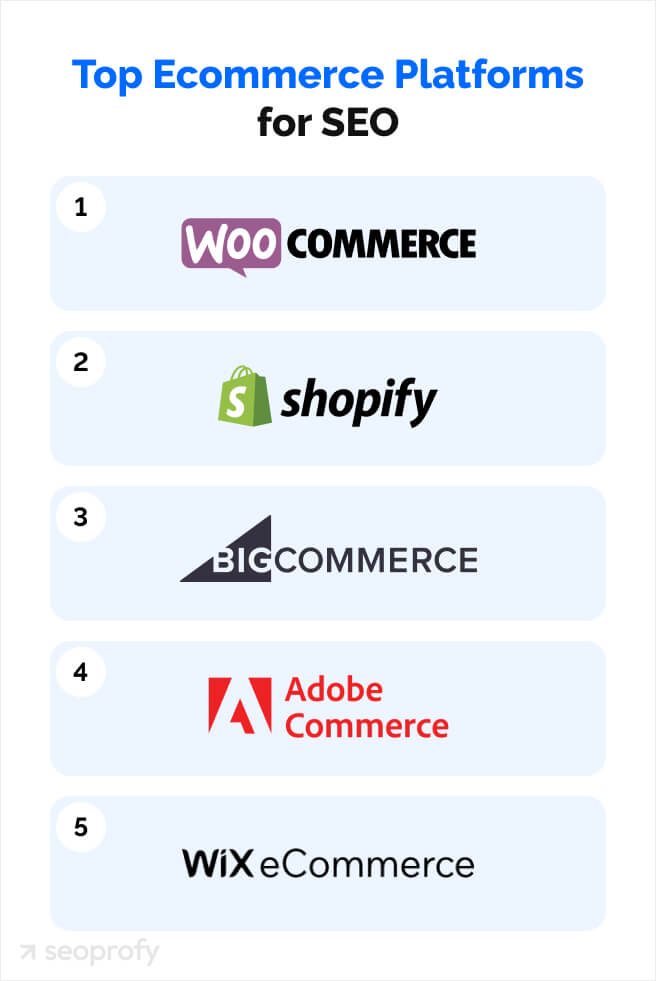 top SEO Ecommerce Platforms