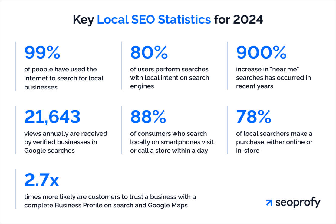 key local seo stats