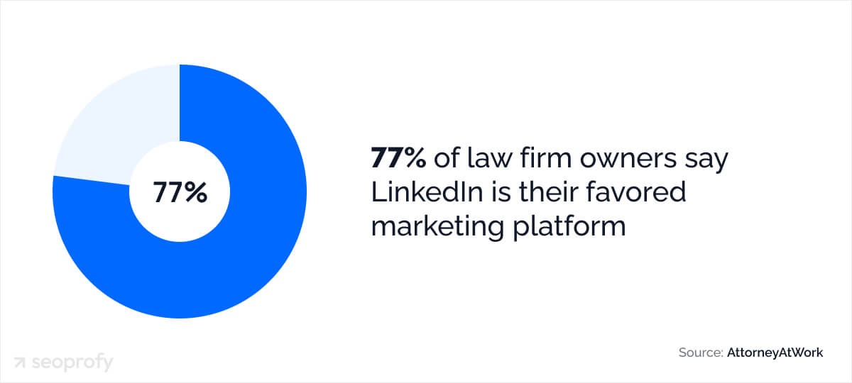 Social Media Marketing Statistics for Lawyers