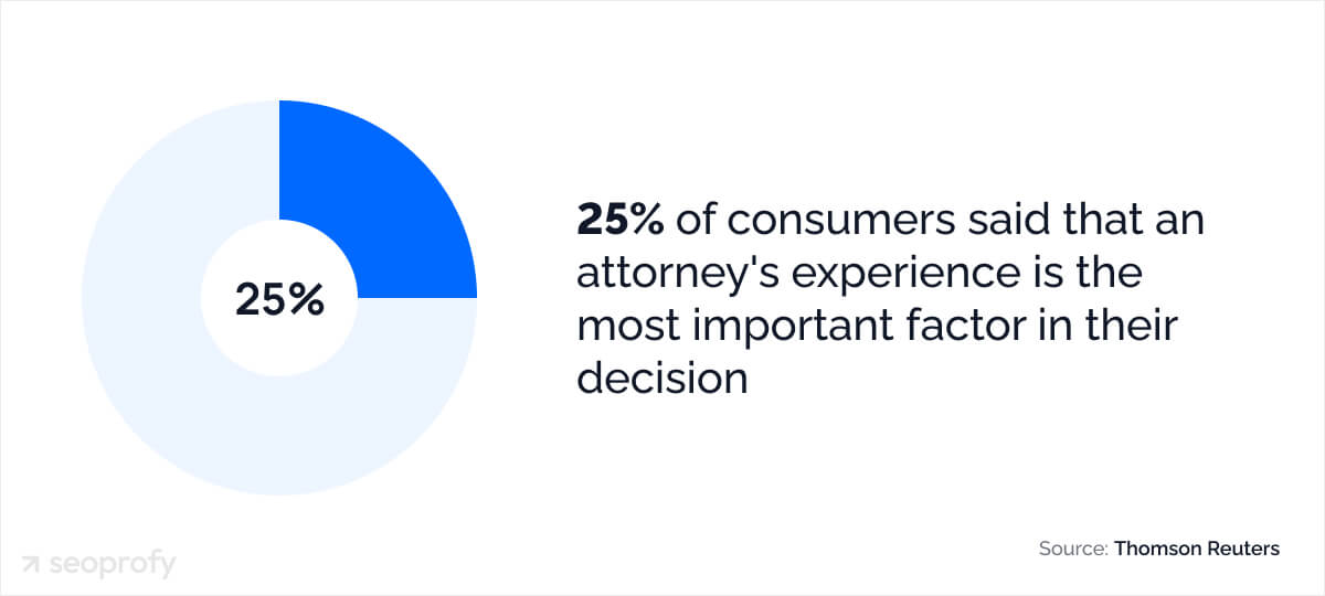 Legal Consumer Statistics