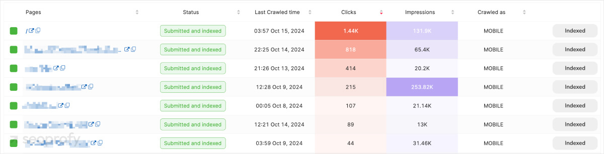 seocrawl indexing