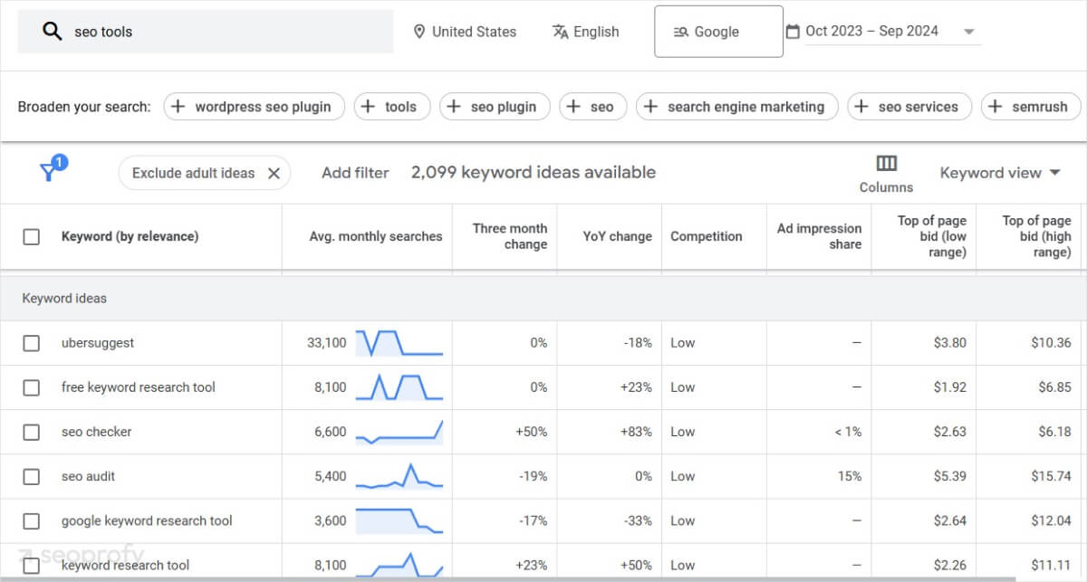 Google Keyword Planner