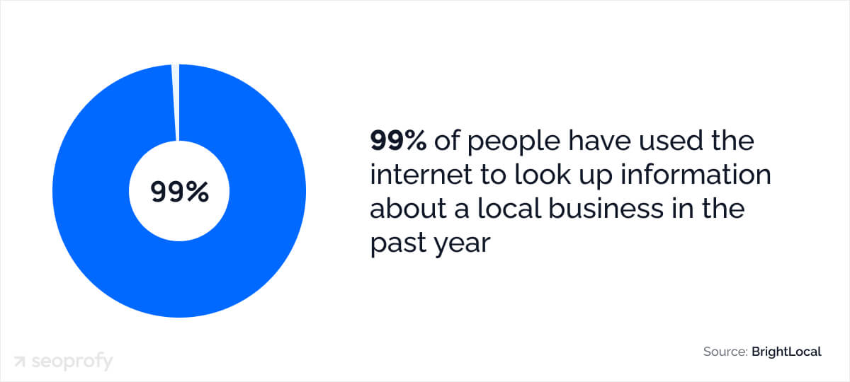 General Local Search Statistics