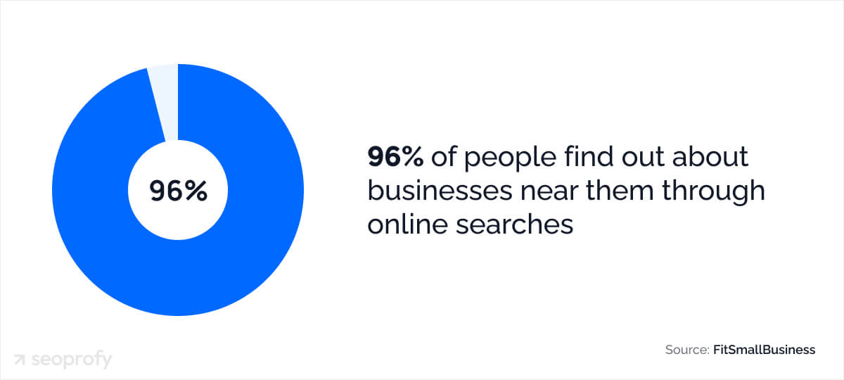 General Local Search Statistics