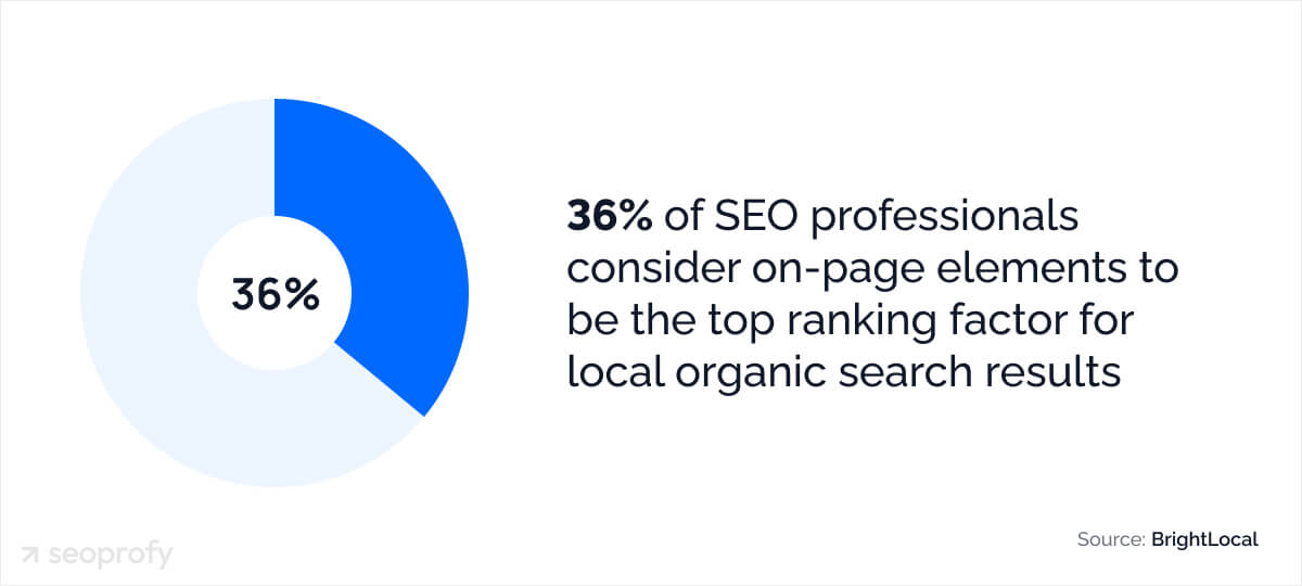 General Local Search Statistics