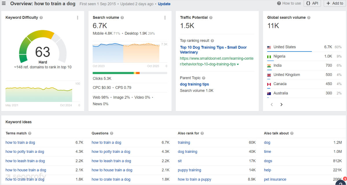 keywords overview ahrefs